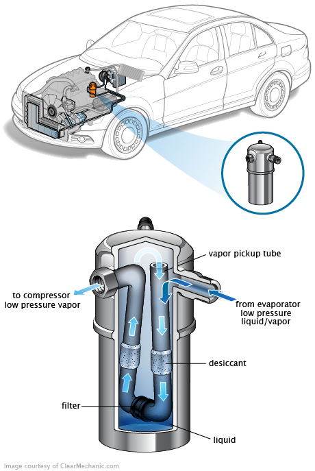 See U264E repair manual